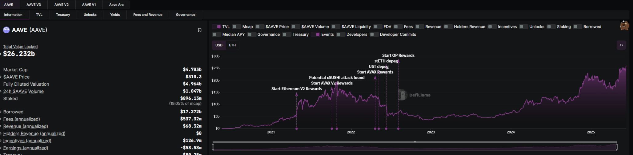 「DeFi 日」 魔力尽显,ETH 系要雄起? image 3