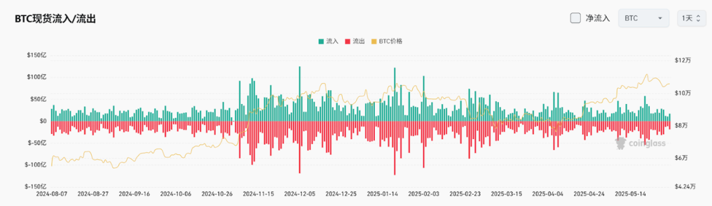 Bitget每日早报(6.3)｜特朗普要求各国周三前提出 “最佳报价”，Strategy连续8周增持BTC image 3