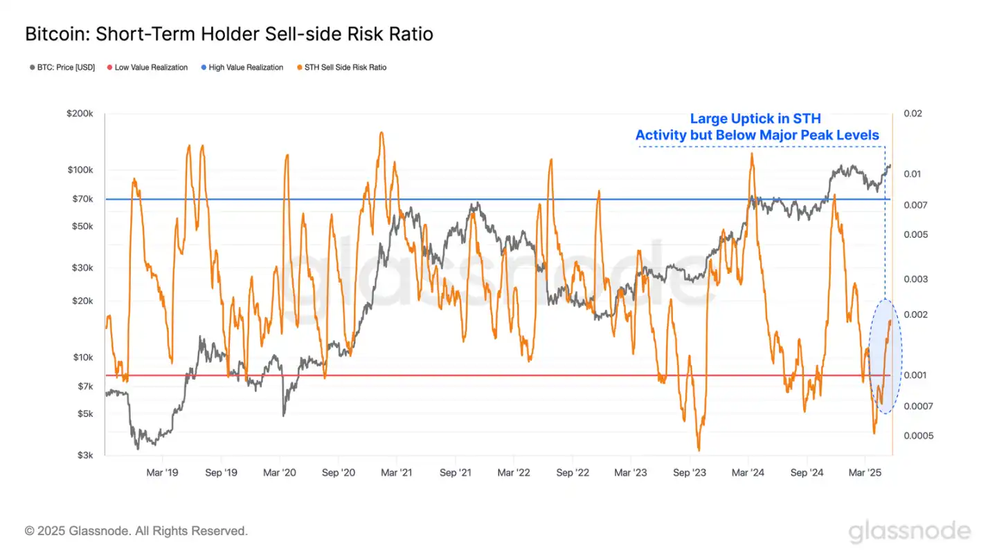 比特币创11万新高:是重演双顶陷阱,还是开启新周期? image 3
