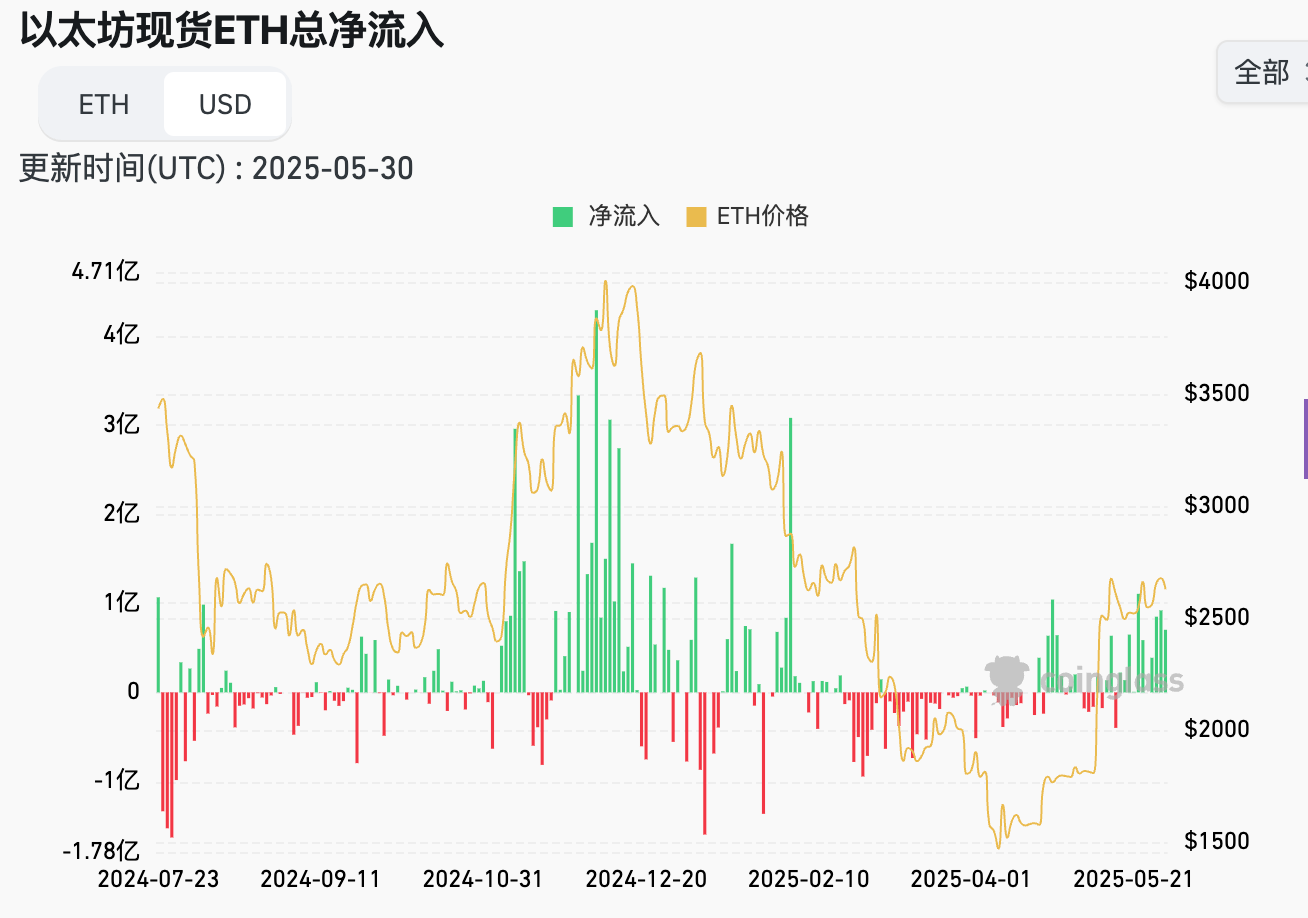 美 4 月核心 PCE 符合预期,DJT 融资 25 亿欲买比特币|Hotcoin Research 市场洞察 image 1