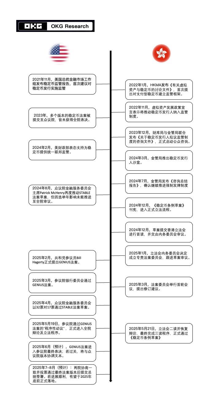 东西方竞逐稳定币话语权:美港立法潮重塑全球金融新秩序 image 2