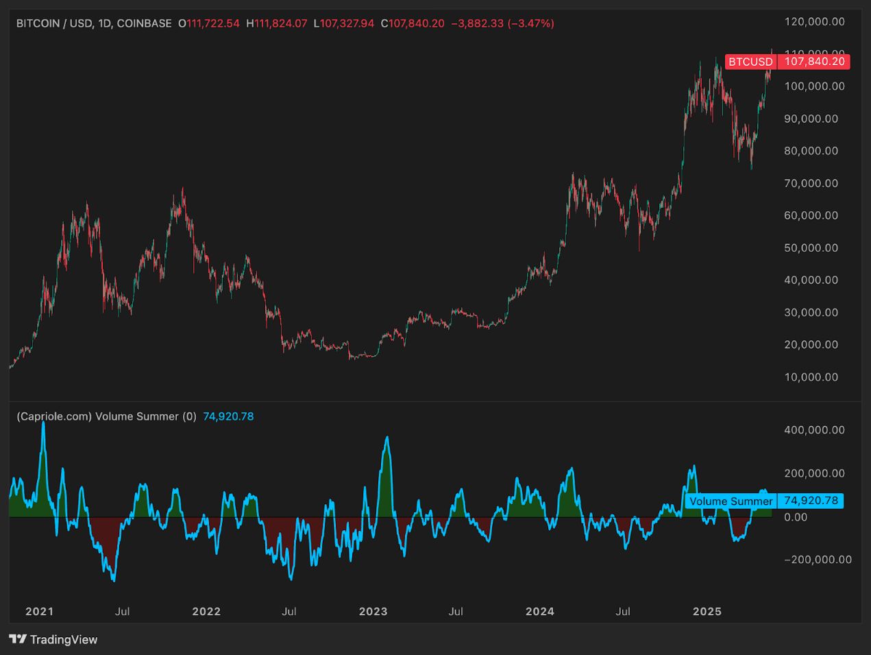 六大指标解读：今年年底比特币的价格将达多少？ image 4