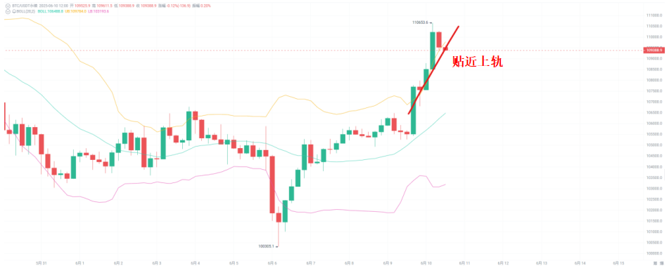谁在偷偷加仓?巨鲸、黄金和比特币的三角博弈 image 8