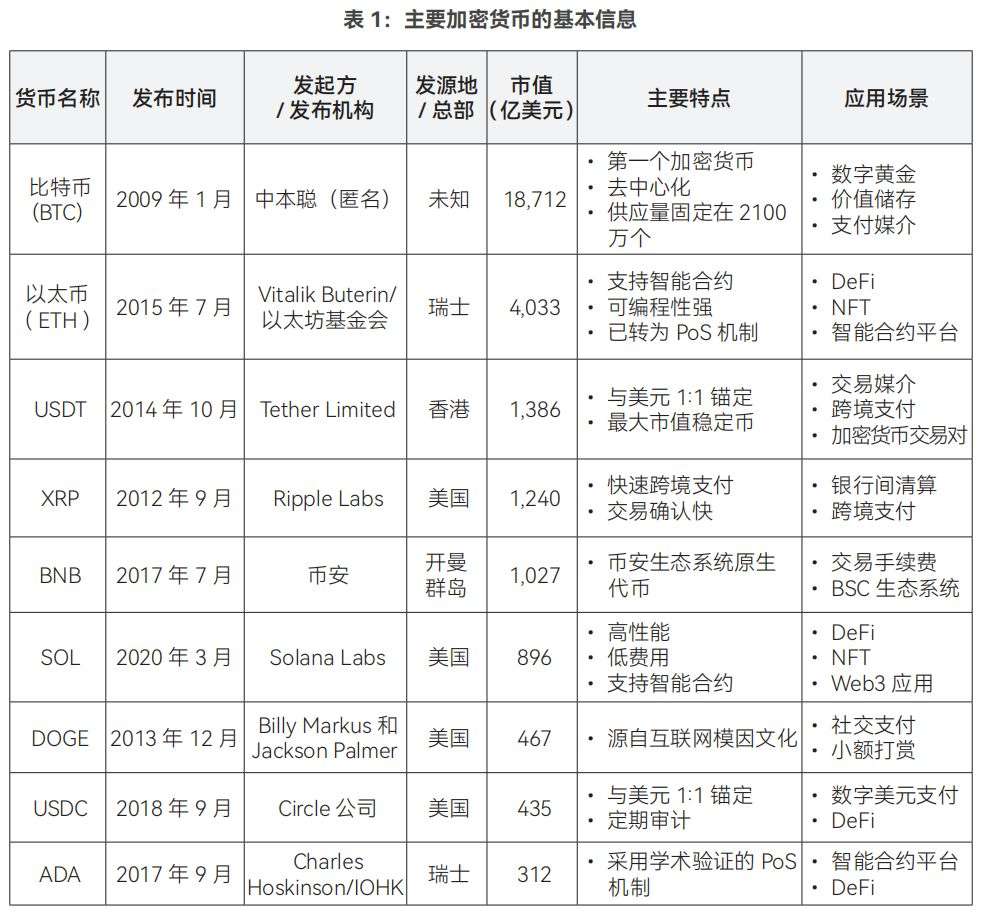 全球稳定币风起背后,加密货币已今非昔比 image 2