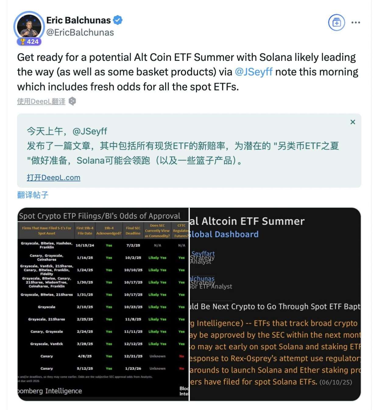 现货ETF最快7月落地,Solana能重演BTC剧本吗? image 1