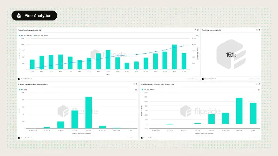 退出流动性机器:揭秘 Pumpfun 代币发行的内部狙击套利 image 4