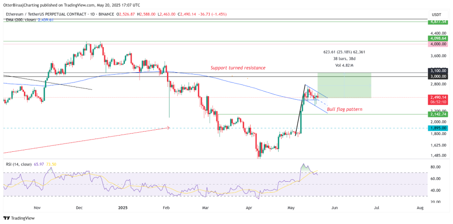 比特币合约持仓量创下历史新高，11万美金还会远吗？ image 2