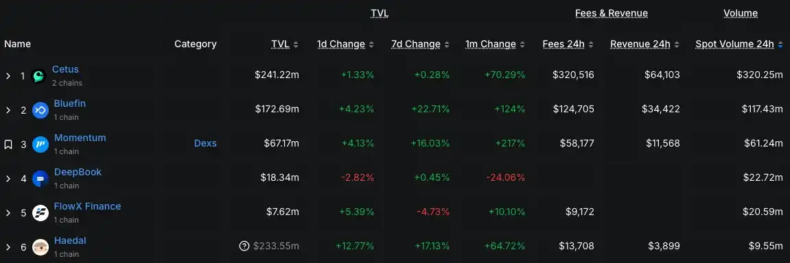 遭骇 2.6 亿美金后冻结链上交易,Sui「链上审查」引中心化质疑 image 4