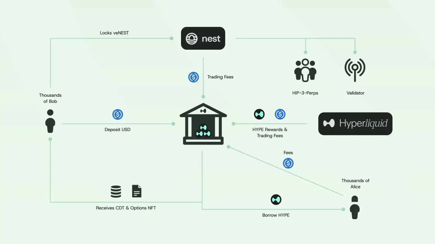 Eyen 单日大涨 77%,HYPE 成为「币股」新玩家 image 8