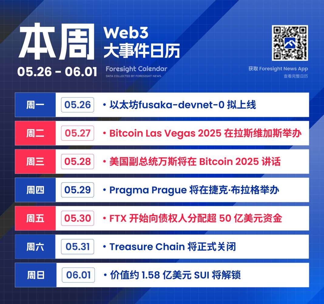 美国副总统万斯将于 Bitcoin 2025 发表演讲,FTX 将开启客户资金赔偿 image 0