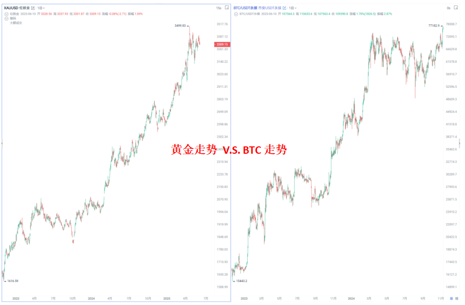 谁在偷偷加仓?巨鲸、黄金和比特币的三角博弈 image 2