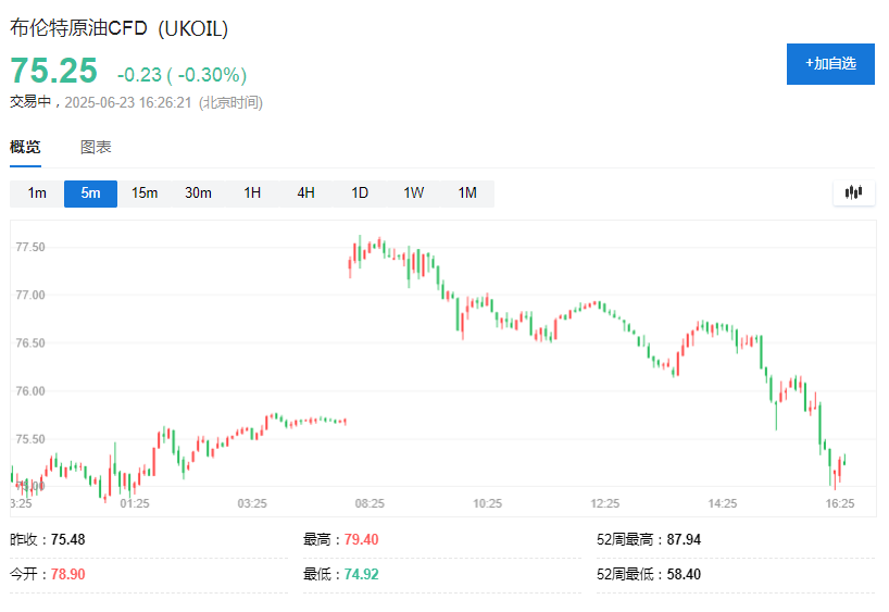 特朗普突然向伊朗「开炮」,全球市场为何不慌? image 1