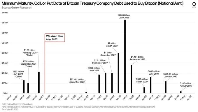 不止BTC!加密财库争夺战打响,28家上市企业已入场 image 2