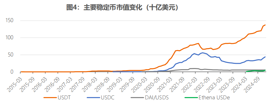 全球稳定币风起背后,加密货币已今非昔比 image 3