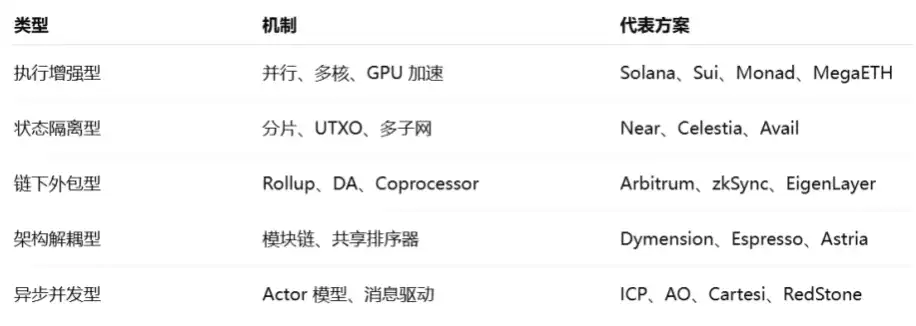 Web3并行计算深度研究报告:原生扩容的终极路径 image 0
