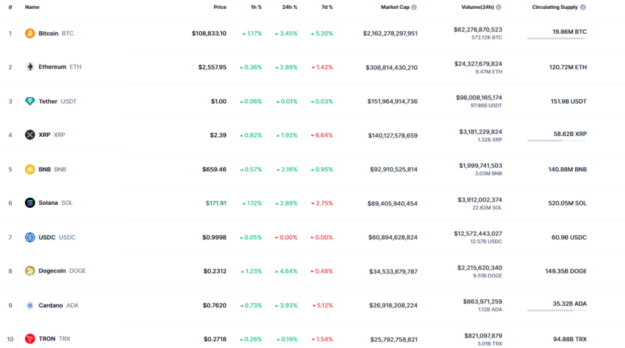 比特币刷新历史新高,突破 11 万美元,美国稳定币立法取得进展 image 2