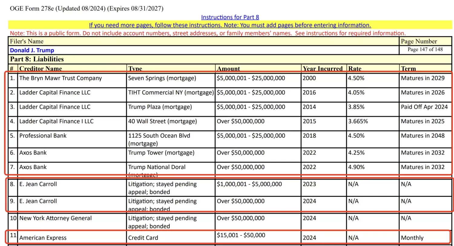 特朗普财务大曝光:手握157亿WLFI代币,性侵案赔5000万美元 image 8