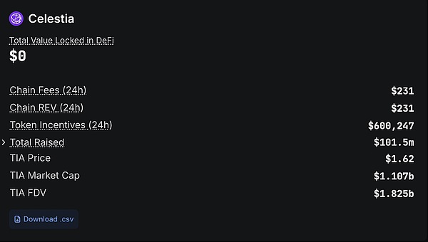 TIA暴跌与加密行业叙事的幻灭 image 1
