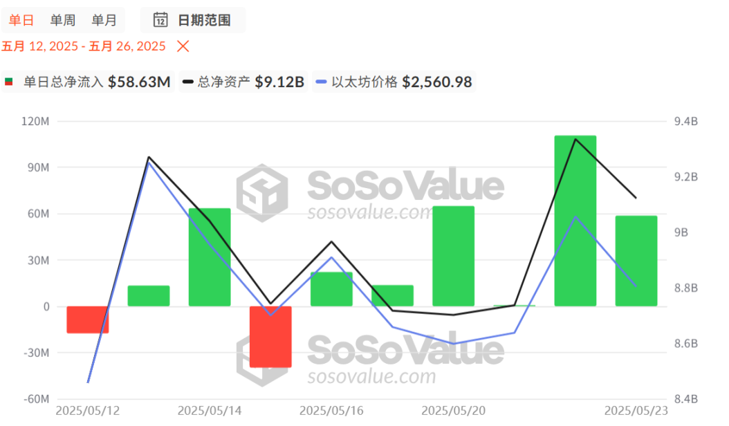比特币历史新高后，后续行情看四大催化剂？ image 1