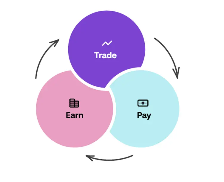 讲透前世今生，稳定币从业者指南 image 0