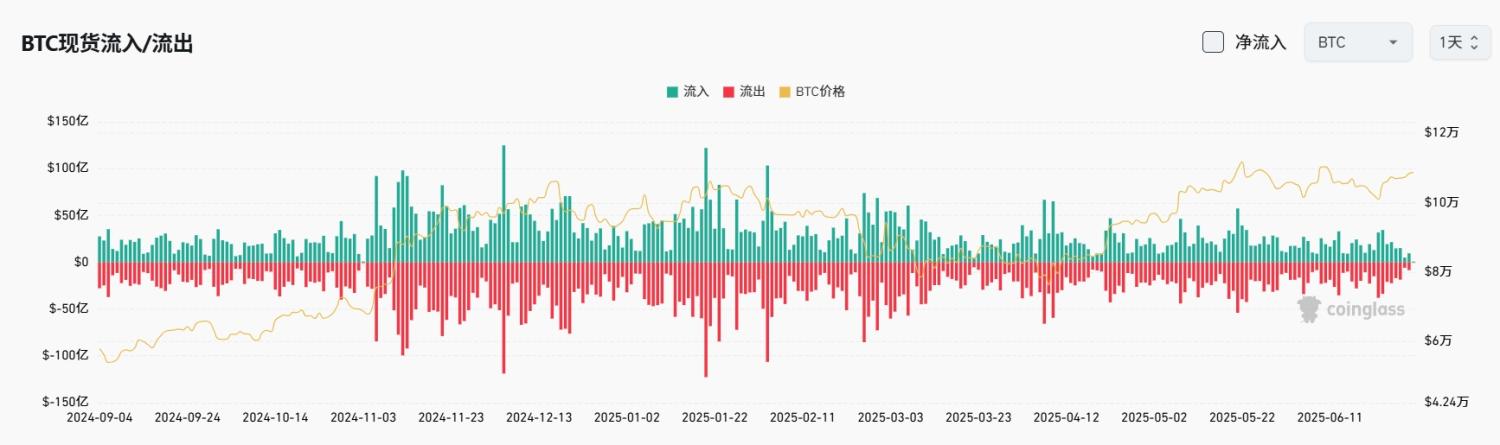 Bitget每日早报(6.30)|美参议院辩论“大而美”法案,贝莱德连续9周增持BTC;Solana质押ETF传将推出 image 3