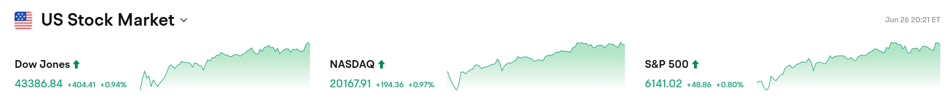 Bitget每日早报(6.27)|美联储高官打击降息预期;灰度Q3 Top20名单调仓:AVAX、MORPHO入榜,LDO、OP出局 image 1