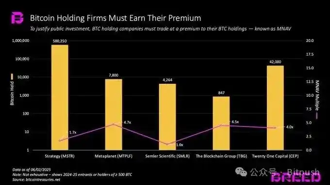传统企业争相豪赌BTC,Strategy的成功还能复制吗? image 2