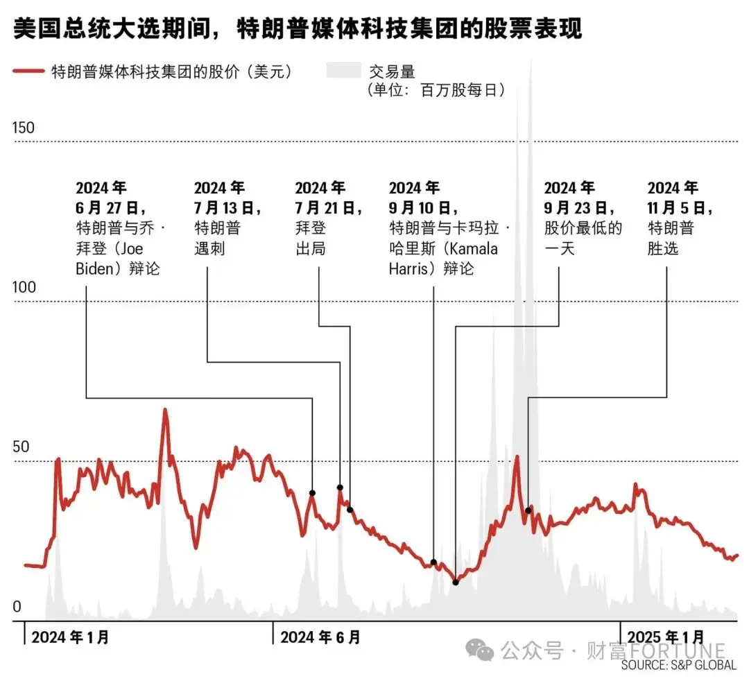 唐纳德·特朗普的生意经 image 1