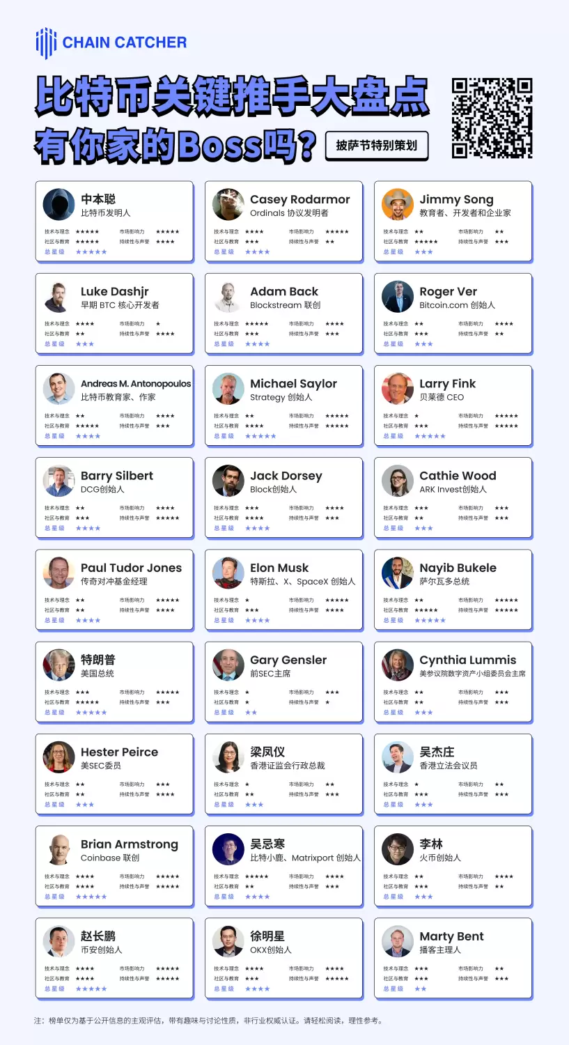 从两块披萨到十万美元:比特币背后的 27 个“关键推手”曝光 image 0