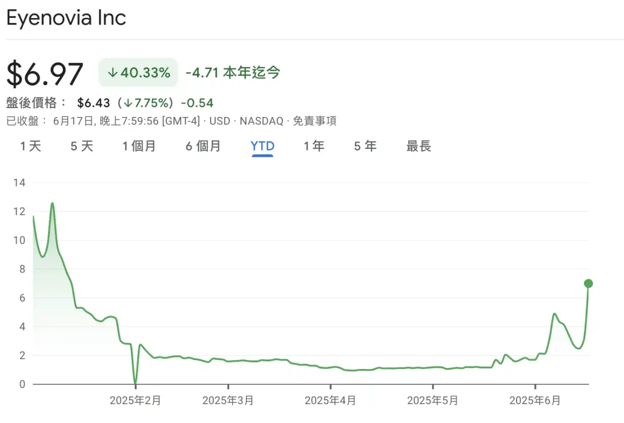 Eyen 单日大涨 77%,HYPE 成为「币股」新玩家 image 4