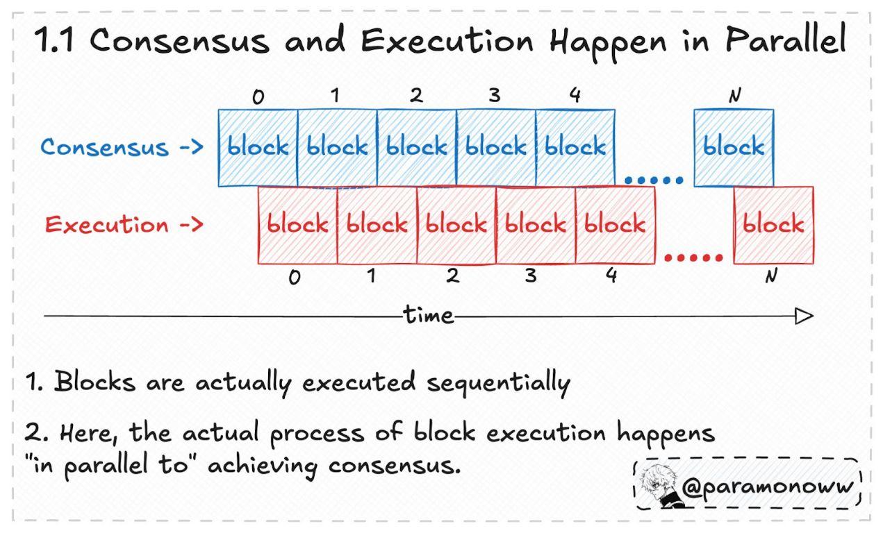 解读Sei新白皮书:Giga升级引入哪些技术创新? image 1