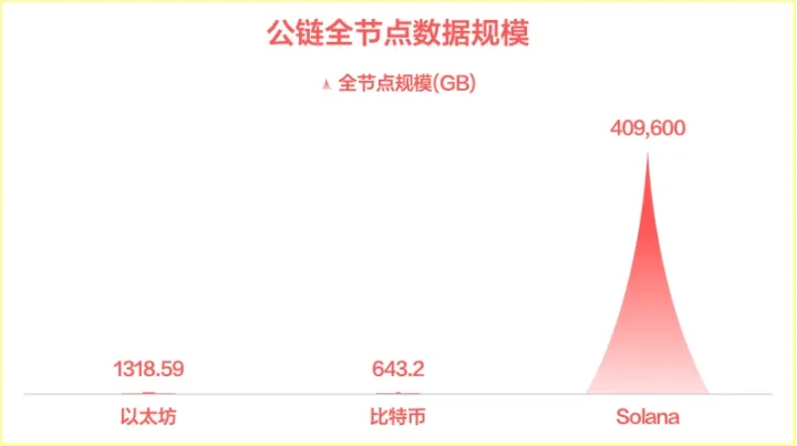 加密规模法则:DeFi 的硬顶在哪里 image 0