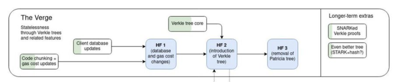 BlackRock 为什么选 ETH? image 4
