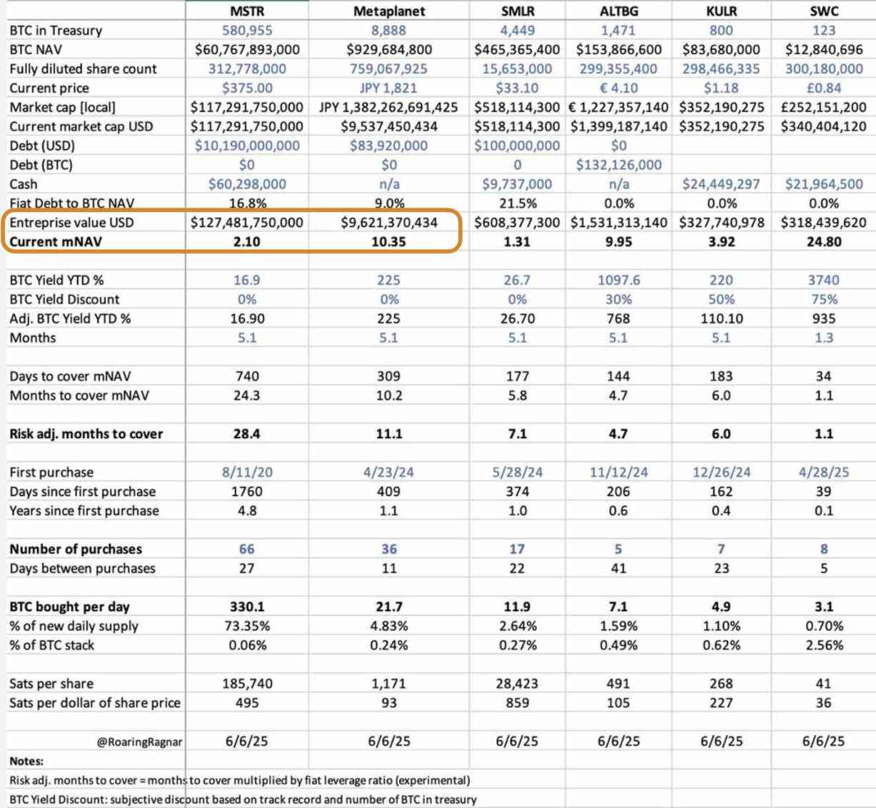 日本免税比特币股票崛起：Metaplanet五倍溢价碾压微策略 image 0