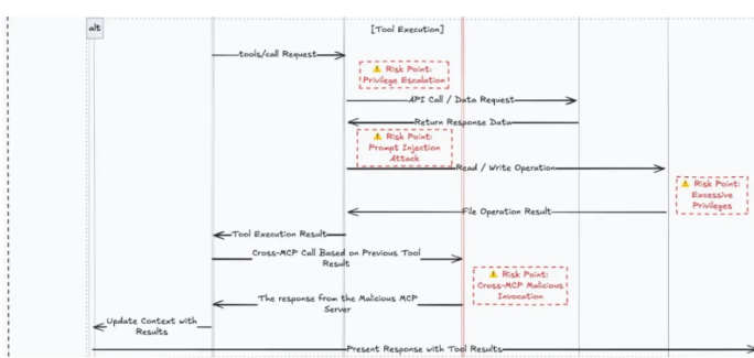 AI代理:加密货币生态的