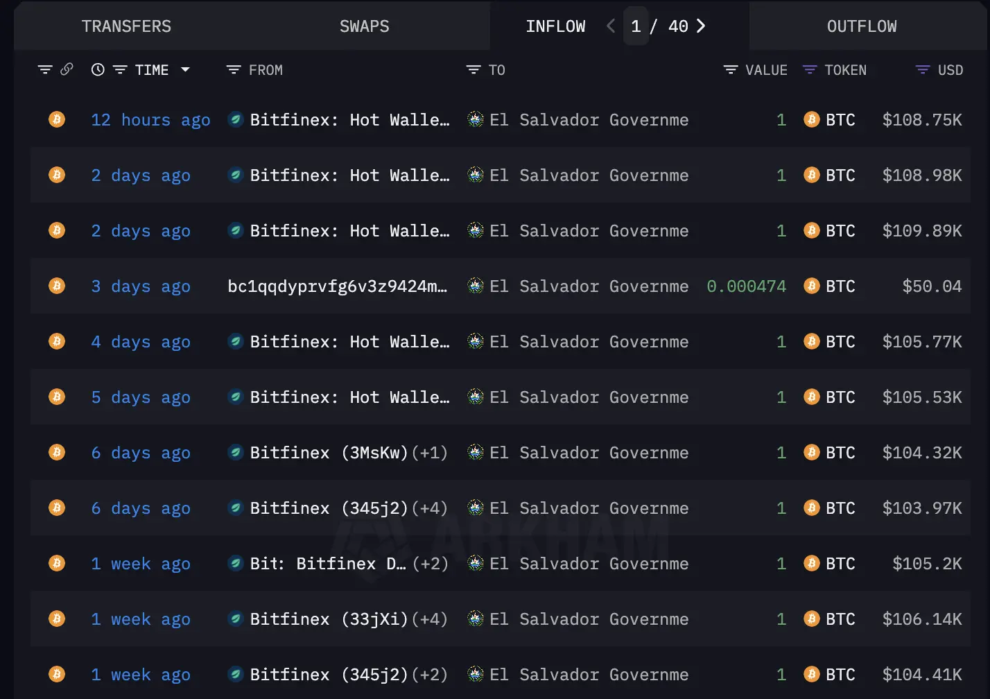 陷入 BTC 隐形操盘手阴谋论?揭秘 Tether 的比特币战略全景 image 2