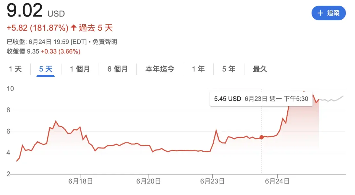 Eyen 单日大涨 77%,HYPE 成为「币股」新玩家 image 0