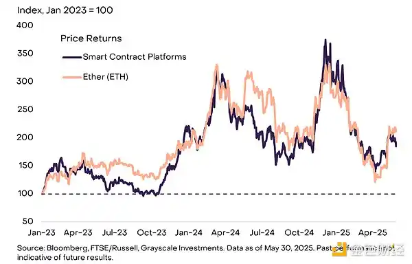 美国赤字失控 + 通胀隐忧 = 加密牛市启动信号？ image 4