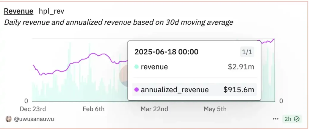Eyen 单日大涨 77%,HYPE 成为「币股」新玩家 image 2