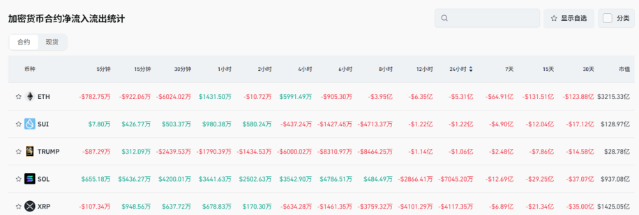 Bitget每日早报(5.23)|Cetus被盗2.6亿美元,SEC正式受理TRX质押ETF申请 image 4