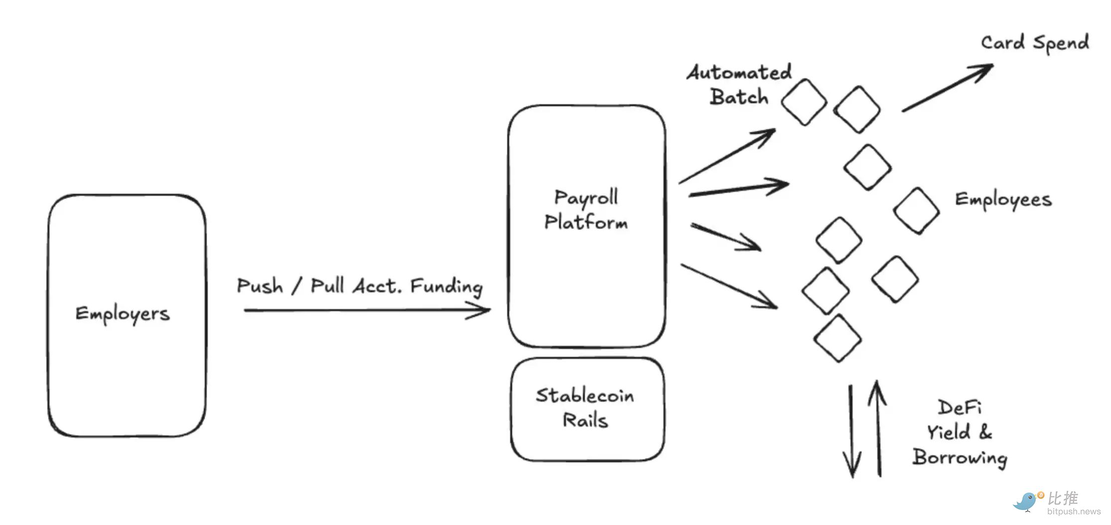 稳定币商业革命：Web2 企业如何借势降本创收？ image 1