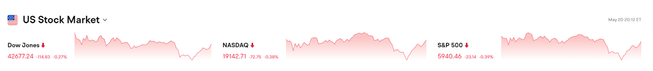 Bitget每日早报(5.21)｜美SEC推迟对XRP和Dogecoin ETF的裁定，德州战略比特币储备法案SB 21通过众议院二读 image 1