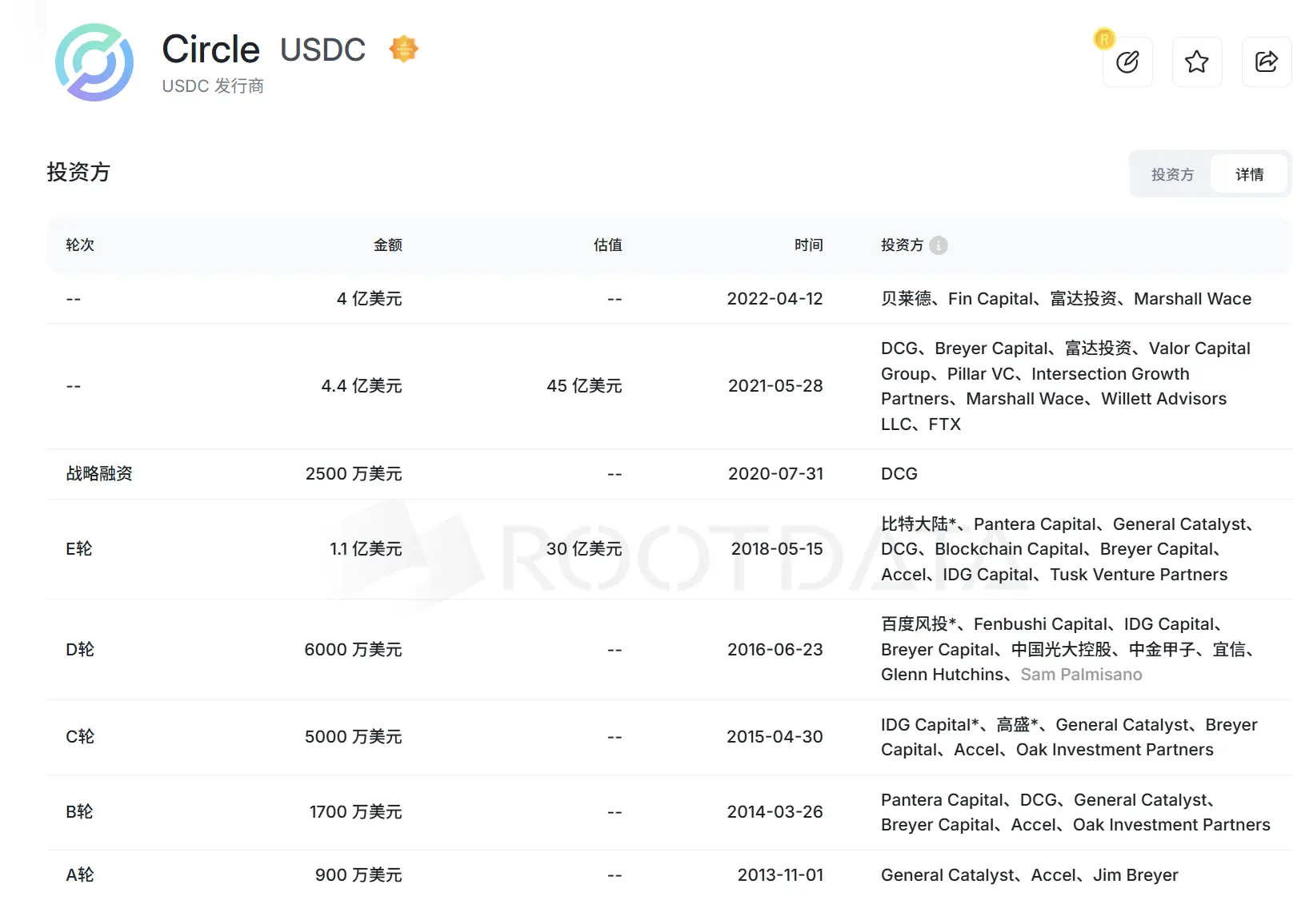 Circle 强势上市,两度熔断,背后受益者有哪些? image 1