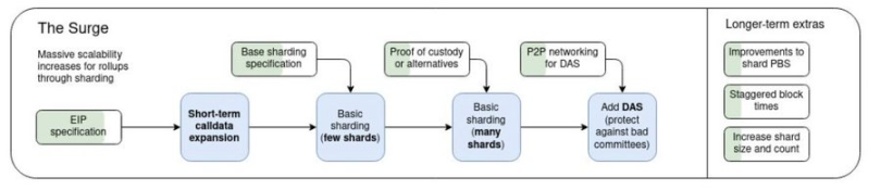 BlackRock 为什么选 ETH? image 3