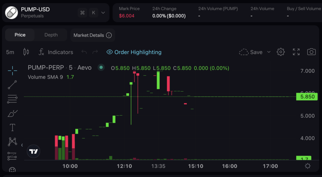 合理估值 70 亿?PUMP 公售买到就是赚到? image 4