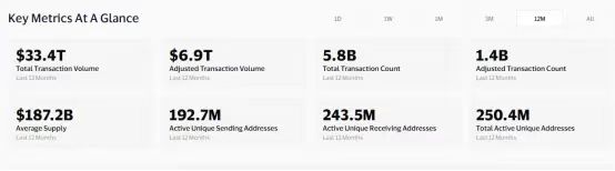 悬于美国头上的两把达摩克里斯之剑:稳定币与美债 image 1