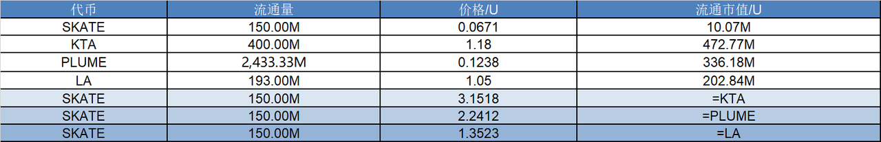 研报|Skate 项目详解& SKATE 市值分析 image 1