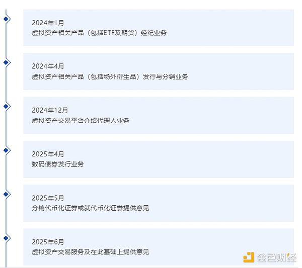 “国家队”入场加密？国泰君安国际暴涨背后，一场由牌照引发的资本猜想 image 4