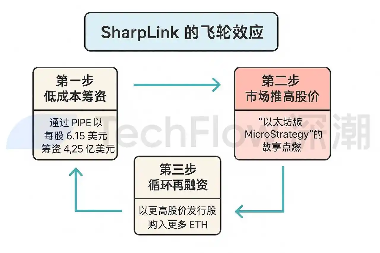 当买币成为财富密码:解码美股上市公司的新估值炼金术 image 2