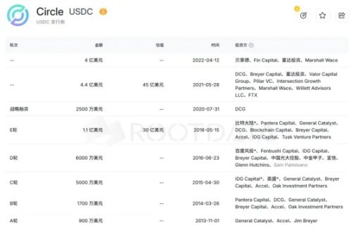 稳定币「第一股」,Circle 值得买吗? image 0